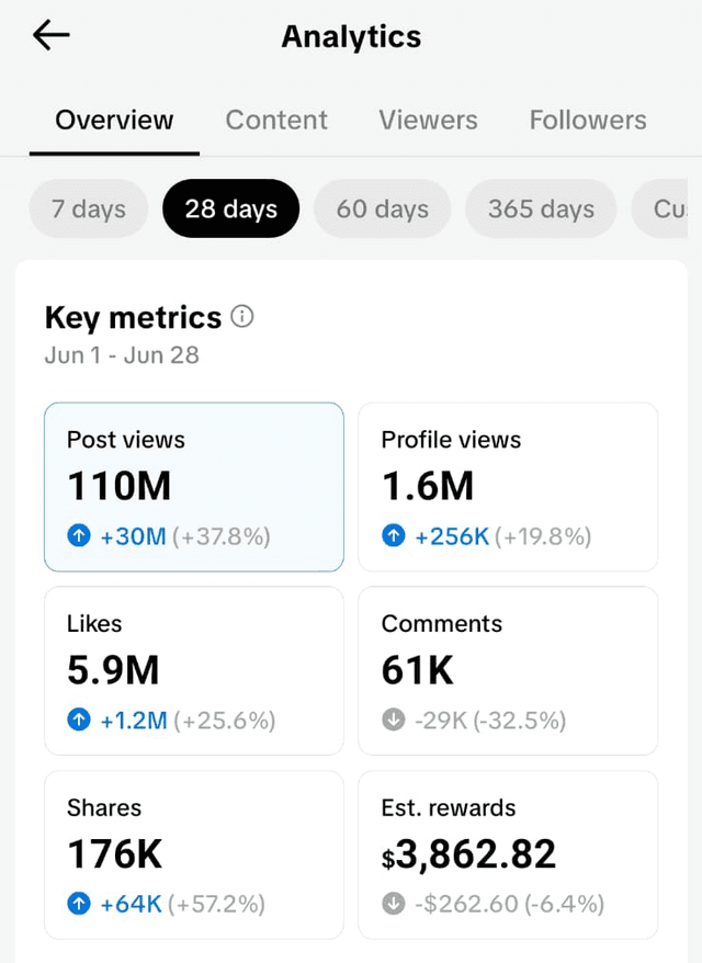 Analytics 2