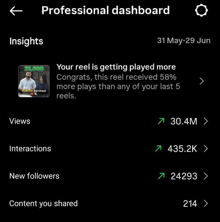 Analytics
